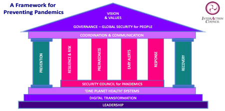 A framework for preventing pandemics graphic